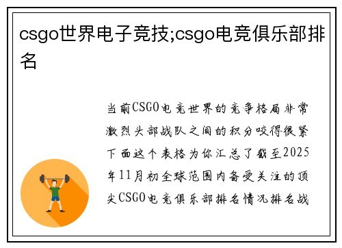 csgo世界电子竞技;csgo电竞俱乐部排名